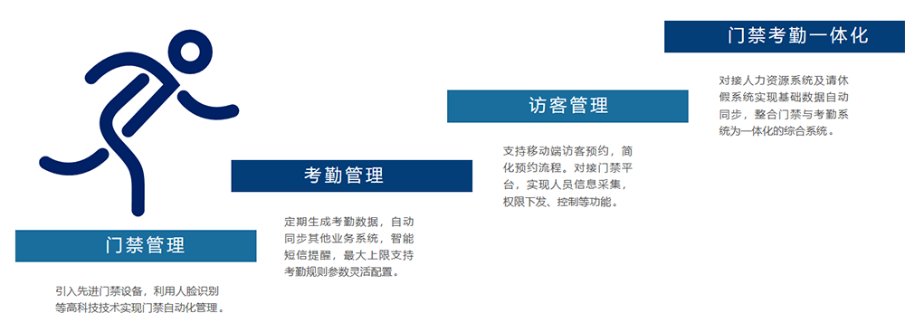 CA88(中国)唯一官方网站入口