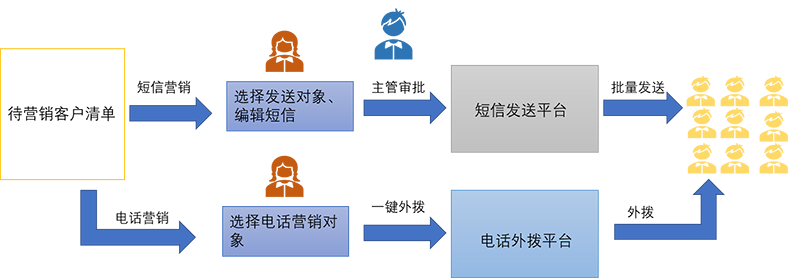 CA88(中国)唯一官方网站入口